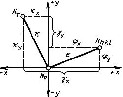 ГОСТ 19658-81 Кремний монокристаллический в слитках. Технические условия (с Изменениями N 1, 2)