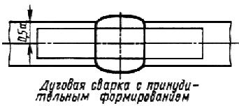 ГОСТ 6996-66 (ИСО 4136-89, ИСО 5173-81, ИСО 5177-81) Сварные соединения. Методы определения механических свойств (с Изменениями N 1, 2, 3, 4)
