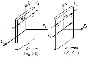 ГОСТ 25948-83 (СТ СЭВ 3910-82) Арсенид галлия и фосфид галлия монокристаллические. Измерение удельного электрического сопротивления и коэффициента Холла (с Изменением N 1)