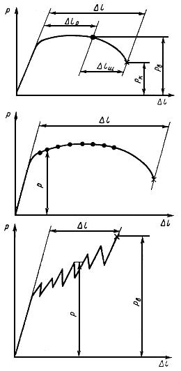 ГОСТ 22706-77 Металлы. Метод испытания на растяжение при температурах от минус 100 до минус 269 °С (с Изменением N 1)