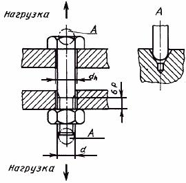 ГОСТ 1759.4-87 (ИСО 898/1-78) Болты, винты и шпильки. Механические свойства и методы испытаний (с Изменением N 1)