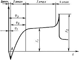 ГОСТ 23904-79 Пайка. Метод определения смачивания материалов припоями