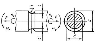 ГОСТ 25.502-79 Расчеты и испытания на прочность в машиностроении. Методы механических испытаний металлов. Методы испытаний на усталость (с Изменением N 1)