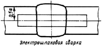 ГОСТ 6996-66 (ИСО 4136-89, ИСО 5173-81, ИСО 5177-81) Сварные соединения. Методы определения механических свойств (с Изменениями N 1, 2, 3, 4)