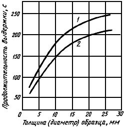 ГОСТ 28393-89 Прутки и полосы из быстрорежущей стали, полученной методом порошковой металлургии. Общие технические условия