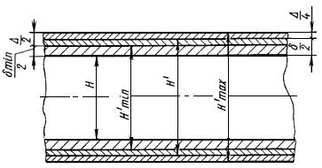 ГОСТ 7829-70 Поковки из углеродистой и легированной стали, изготовляемые ковкой на молотах. Припуски и допуски (с Изменением N 1)