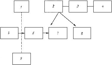 ГОСТ 12636-67 Материалы магнитномягкие высокочастотные. Методы испытаний в диапазоне частот от 1 до 200 МГц