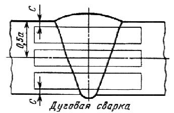ГОСТ 6996-66 (ИСО 4136-89, ИСО 5173-81, ИСО 5177-81) Сварные соединения. Методы определения механических свойств (с Изменениями N 1, 2, 3, 4)