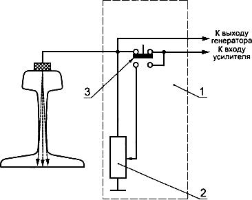 ГОСТ 18576-96 Контроль неразрушающий. Рельсы железнодорожные. Методы ультразвуковые