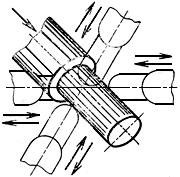 ГОСТ 18970-84 Обработка металлов давлением. Операция ковки и штамповки. Термины и определения (с Изменением N 1)