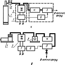 ГОСТ 17745-90 Стали и сплавы. Методы определения газов