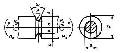 ГОСТ 25.502-79 Расчеты и испытания на прочность в машиностроении. Методы механических испытаний металлов. Методы испытаний на усталость (с Изменением N 1)