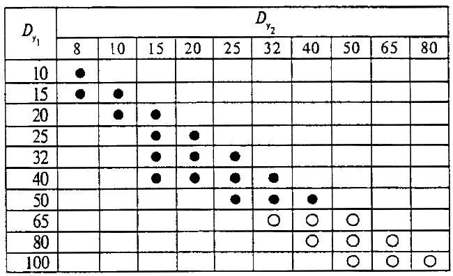 ГОСТ 8943-75 Соединительные части из ковкого чугуна с цилиндрической резьбой для трубопроводов. Номенклатура