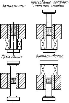 ГОСТ 29012-91 (ИСО 4492-85) Порошковая металлургия. Метод определения изменения размеров прессовок после снятия давления прессования и во время спекания