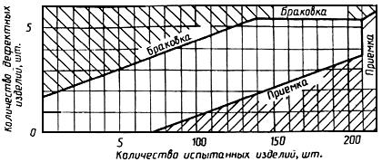 ГОСТ 16018-79 (ИСО 6305-4-85) Гайки для клеммных и закладных болтов рельсовых скреплений железнодорожного пути. Конструкция и размеры. Технические требования (с Изменениями N 1, 2, 3)