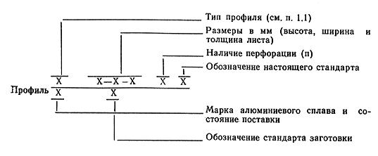 ГОСТ 24767-81 Профили холодногнутые из алюминия и алюминиевых сплавов для ограждающих строительных конструкций. Технические условия (с Изменением N 1)