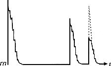 ГОСТ 18576-96 Контроль неразрушающий. Рельсы железнодорожные. Методы ультразвуковые