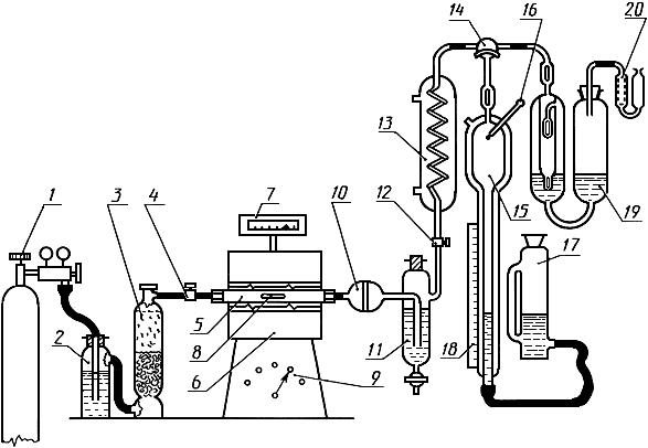 ГОСТ 27069-86 Ферросплавы, хром и марганец металлические. Методы определения углерода(с Изменениями N 1, 2)