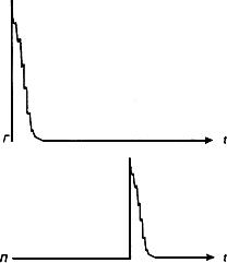 ГОСТ 18576-96 Контроль неразрушающий. Рельсы железнодорожные. Методы ультразвуковые