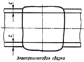 ГОСТ 6996-66 (ИСО 4136-89, ИСО 5173-81, ИСО 5177-81) Сварные соединения. Методы определения механических свойств (с Изменениями N 1, 2, 3, 4)