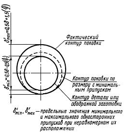 ГОСТ 7829-70 Поковки из углеродистой и легированной стали, изготовляемые ковкой на молотах. Припуски и допуски (с Изменением N 1)