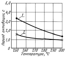 ГОСТ 21548-76 Пайка. Метод выявления и определения толщины прослойки химического соединения (с Изменениями N 1, 2)