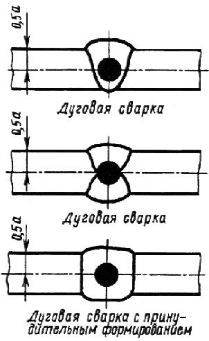 ГОСТ 6996-66 (ИСО 4136-89, ИСО 5173-81, ИСО 5177-81) Сварные соединения. Методы определения механических свойств (с Изменениями N 1, 2, 3, 4)