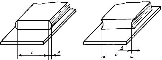 ГОСТ 26877-91 Металлопродукция. Методы измерения отклонений формы (с Поправкой)