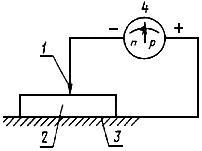 ГОСТ 19658-81 Кремний монокристаллический в слитках. Технические условия (с Изменениями N 1, 2)