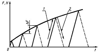 ГОСТ 25.503-97 Расчеты и испытания на прочность. Методы механических испытаний металлов. Метод испытания на сжатие