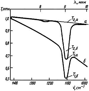 ГОСТ 19658-81 Кремний монокристаллический в слитках. Технические условия (с Изменениями N 1, 2)