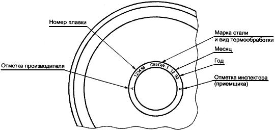 ГОСТ 10791-2004 Колеса цельнокатаные. Технические условия (с Поправкой)