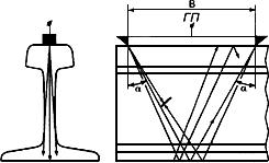 ГОСТ 18576-96 Контроль неразрушающий. Рельсы железнодорожные. Методы ультразвуковые