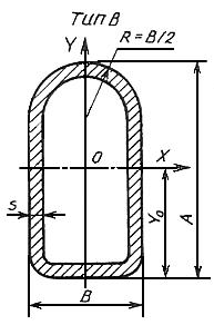 ГОСТ 8644-68 Трубы стальные плоскоовальные. Сортамент (с Изменением N 1)