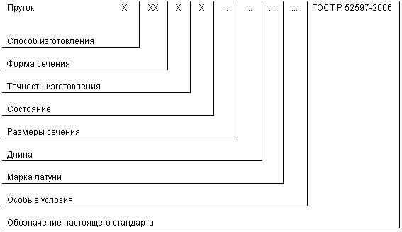 ГОСТ Р 52597-2006 Прутки латунные для обработки резанием на автоматах. Технические условия (с Изменением N 1)
