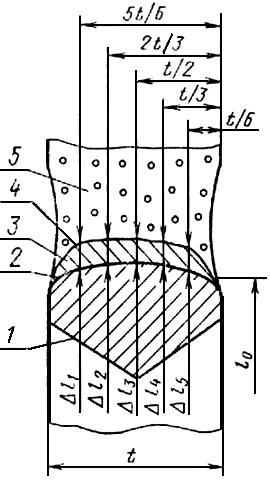 ГОСТ 25.506-85 Расчеты и испытания на прочность. Методы механических испытаний металлов. Определение характеристик трещиностойкости (вязкости разрушения) при статическом нагружении