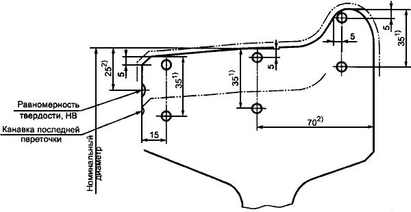 ГОСТ 10791-2004 Колеса цельнокатаные. Технические условия (с Поправкой)