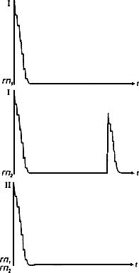 ГОСТ 18576-96 Контроль неразрушающий. Рельсы железнодорожные. Методы ультразвуковые