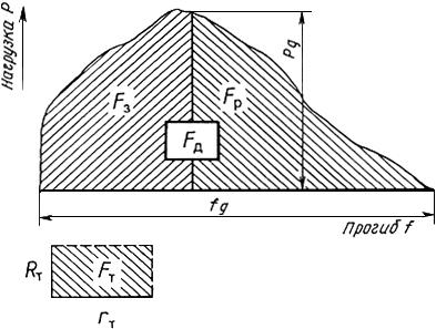 ГОСТ 22848-77 Металлы. Метод испытания на ударный изгиб при температурах от минус 100 до минус 269 °С (с Изменением N 1)
