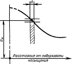 ГОСТ 20495-75 Упрочнение металлических деталей поверхностной химико-термической обработкой. Характеристики и свойства диффузионного слоя. Термины и определения