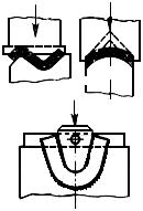 ГОСТ 18970-84 Обработка металлов давлением. Операция ковки и штамповки. Термины и определения (с Изменением N 1)