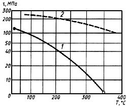 ГОСТ 28830-90 (ИСО 5187-85) Соединения паяные. Методы испытаний на растяжение и длительную прочность