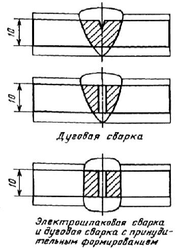 ГОСТ 6996-66 (ИСО 4136-89, ИСО 5173-81, ИСО 5177-81) Сварные соединения. Методы определения механических свойств (с Изменениями N 1, 2, 3, 4)