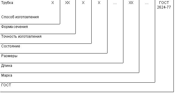 ГОСТ 2624-77 Трубки медные и латунные капиллярные. Технические условия (с Изменениями N 1-5)