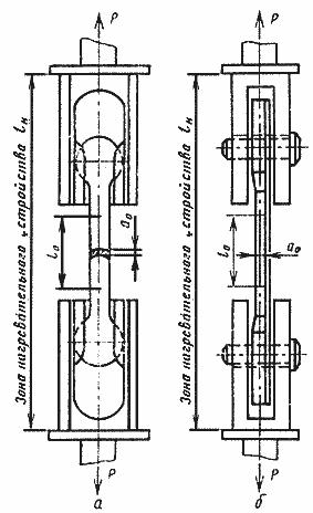 ГОСТ 19040-81 Трубы металлические. Метод испытания на растяжение при повышенных температурах (с Изменением N 1)