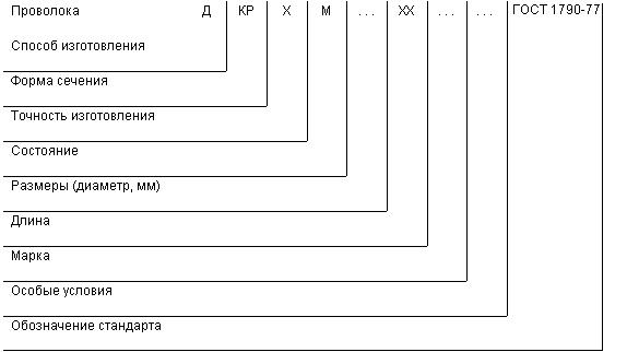 ГОСТ 1790-77 Проволока из сплавов хромель Т, алюмель, копель и константан для термоэлектродов термоэлектрических преобразователей. Технические условия (с Изменениями N 1, 2, 3, с Поправкой)