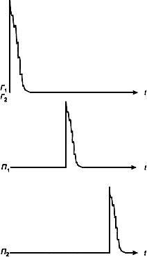 ГОСТ 18576-96 Контроль неразрушающий. Рельсы железнодорожные. Методы ультразвуковые