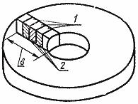 ГОСТ 1778-70 (ИСО 4967-79) Сталь. Металлографические методы определения неметаллических включений (с Изменениями N 1, 2)
