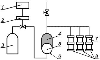 ГОСТ Р 52948-2008 Фитинги из меди и медных сплавов для соединения медных труб способом прессования. Технические условия (с Изменением N 1)