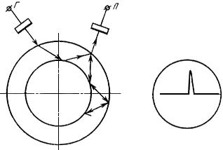 ГОСТ 17410-78 Контроль неразрушающий. Трубы металлические бесшовные цилиндрические. Методы ультразвуковой дефектоскопии (с Изменениями N 1, 2)